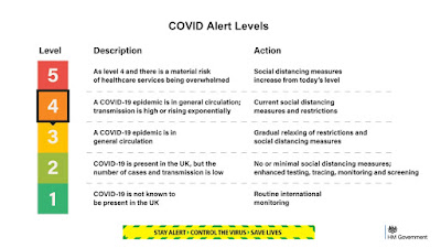 UK 5 alert levels of covid