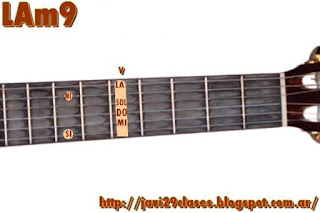 Am9 chord guitar