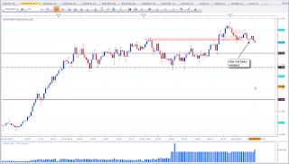 Weekly chart of USDINDEX