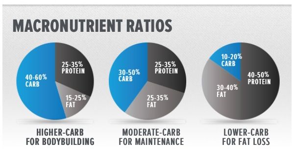 Tracking macros for beginners