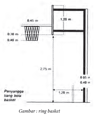 Peraturan Olahraga Bola Basket - MaoliOka