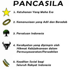 Makna dan Arti Pancasila  Beserta Lambangnya Lotaf Blog