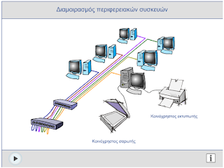 http://photodentro.edu.gr/v/item/ds/8521/619