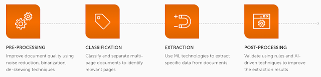 Intelligent Document Processing