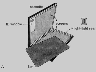 TYPES OF INTENSIFYING SCREEN