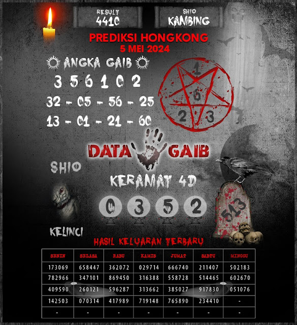 TOGEL KELUAR HONGKONG