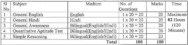 ITBP Written Examination