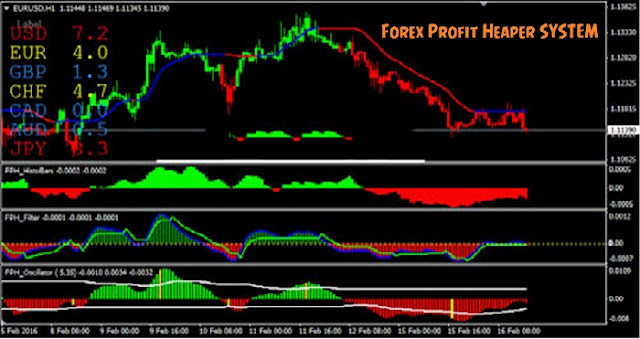 Forex Profit Heaper System