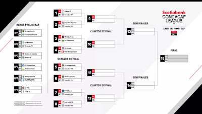 Olimpia Motagua y marathon conocen rivales de liga de Concacaf