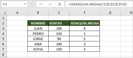 funcion jerarquia en excel