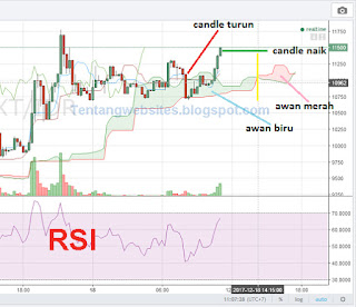 2 Indikator trading bitcoin penting sebelum Buy and Sell