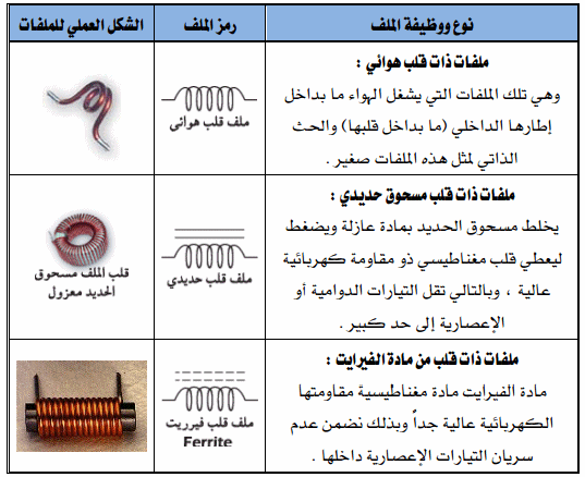 نتيجة بحث الصور عن ملف ذو قلب مسحوق حديدي"