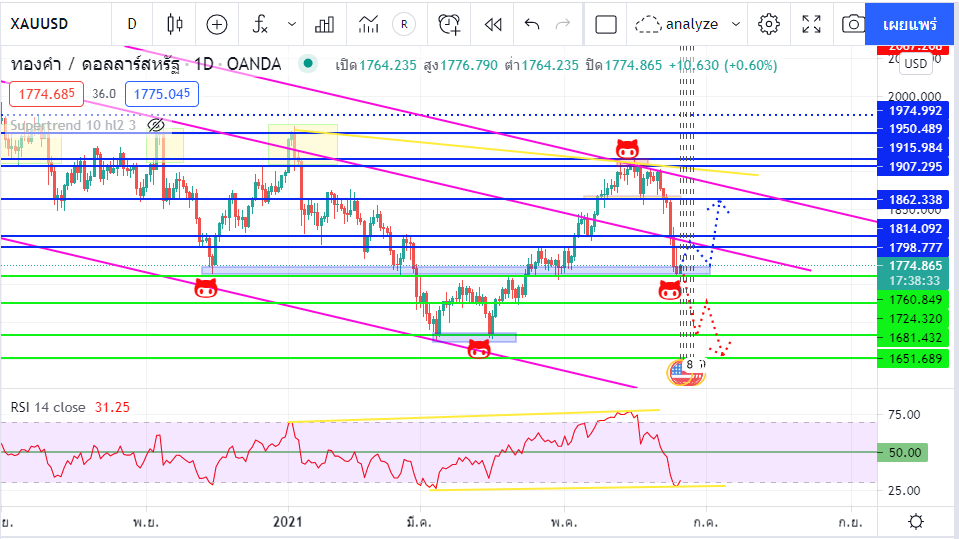 ตรวจ สอบ broker forex