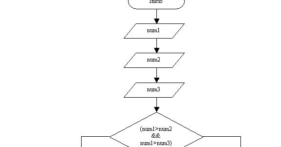 Ejercicios Resueltos de C Sharp: Estructura Condicional 