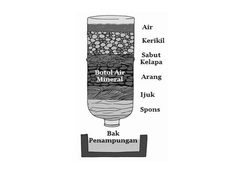 cara membuat saringan air sederhana dari botol bekas