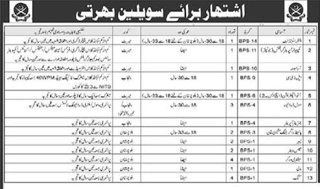 Pak Army Civilian Jobs 2020 Apply Now