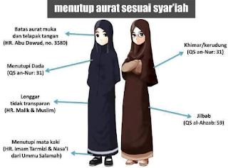 Hal yang dilarang Dalam Islam untuk Wanita