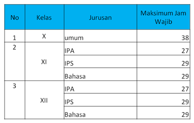 Tabel JJm Wajib