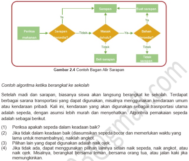 Materi Logika Algoritma Pelajaran Simulasi Dan Komunikasi