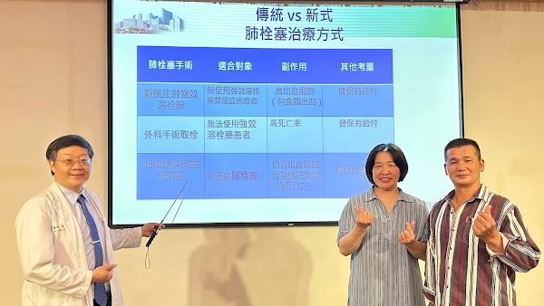 ▲中醫大附醫徐中和主任(左)表示，傳統治療肺栓塞為藥物治療與開刀手術，新式治療為微創導管進行抽吸血栓，只需局部麻醉，微創導管吸出血塊，血栓清除率8到9成以上，降低併發症發生率，縮短住院天數。（記者林明佑翻攝）