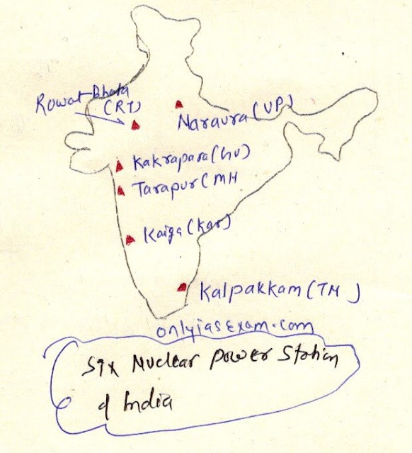 nuclear power station of India