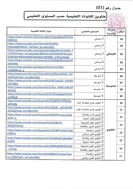 روابط القنوات التعليمية الجديدة لجميع الاطوار التعليمية في الجزائر 
