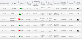 Отчет по бинарным опционам за 29.03.16
