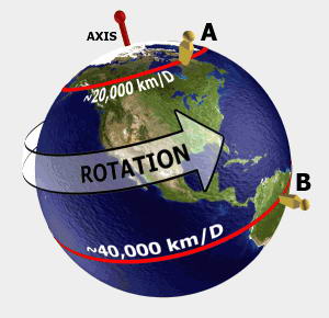 earth rotation Bukti Kesempurnaan Tuhan, Sang Pencipta Pada Bumi