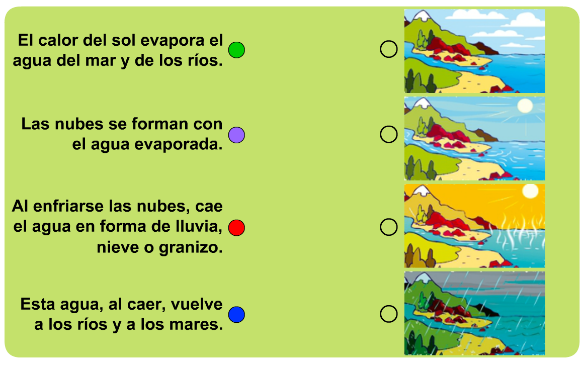 Resultado de imagen de actividades ciclo agua segundodecarlos