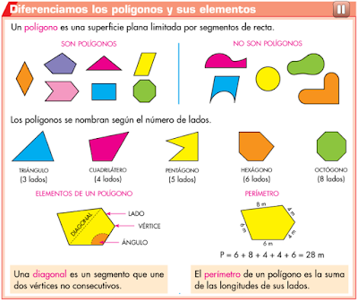 http://primerodecarlos.com/CUARTO_PRIMARIA/abril/unidad10/actividades/matematicas/aprende_poligonos/visor.swf