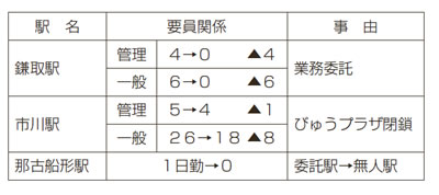 https://doro-chiba.org/nikkan_tag/8522/