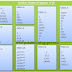 C# Star Triangle Nested using Foreach Loop