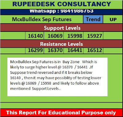 Nifty Futures Analysis