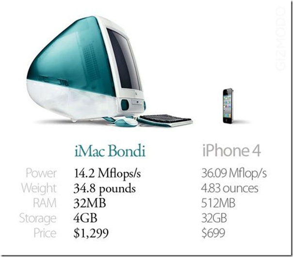 imac