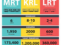 Perbedaan Utama Sistem Transportasi MRT, LRT, dan KRL di Indonesia