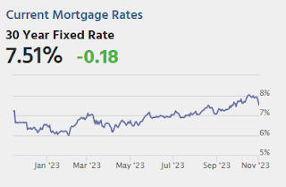 Mortgage Rates