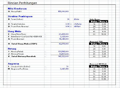 Kredit mobil murah dengan lembaga pembiayaan bank 