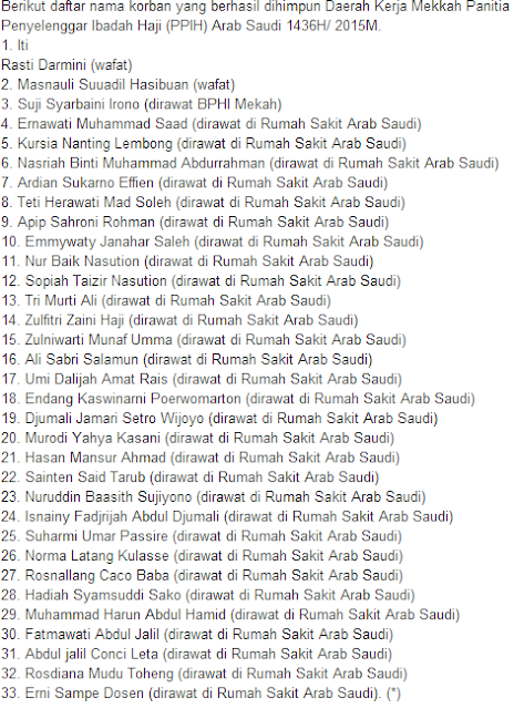 Daftar Nama Jama'ah Haji Indonesia yang Wafat dan Dirawat Akibat Tragedi Crane Roboh Di Masjidil Haram