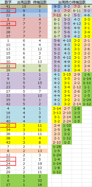 ロト予想 ロト765 Loto765 木曜日ロト６結果