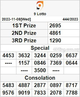 9 lotto 4d live result today 9 November 2023