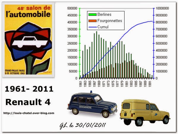 Mosaïque avec images de la Fourgonnette et courbe de production