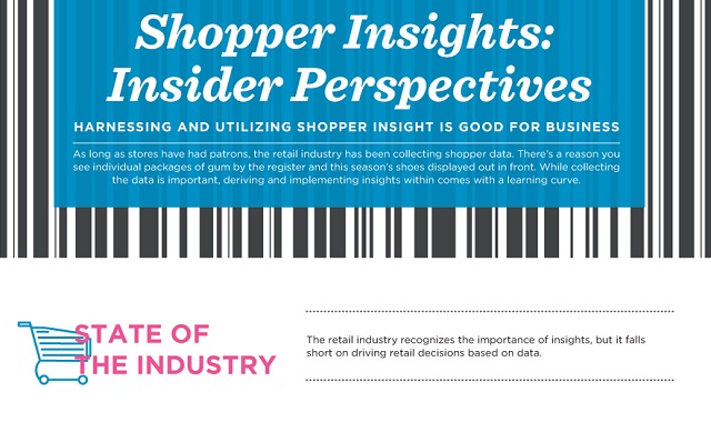 Image: Shopper Insights: Insider Perspectives #infographic