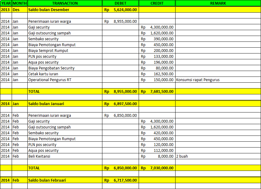 Contoh Surat Undangan Kerja Bakti Rt  Service Laptop