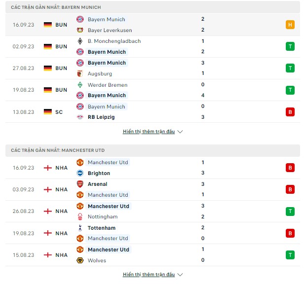 Kèo thơm Bayern Munich vs MU, 02h ngày 21/09-Cup C1 Thong-ke-20-9