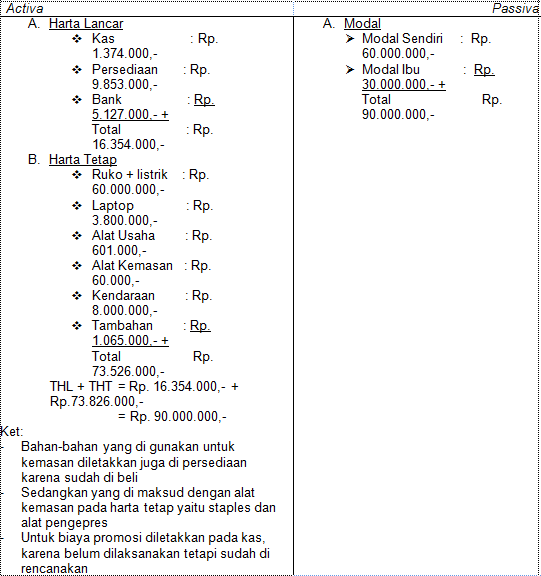 Contoh Cara Membuat Proposal Usaha / Kewirausahaan bag.2 