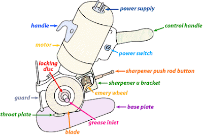 http://textileanalysis.blogspot.com/2015/06/