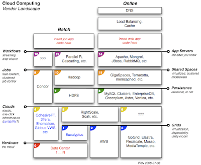 System Architecture Diagram on Ceteri  A Methodology For Cloud Computing Architecture