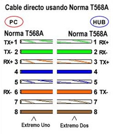 cable-de-red-normas-t568a-t568b_2