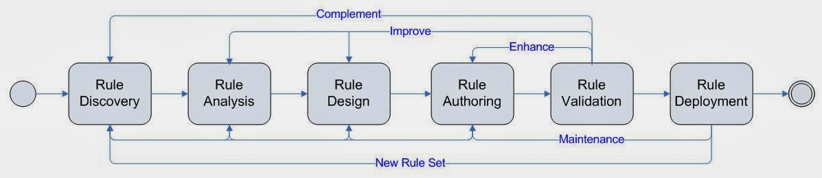 Ruminations Of An It Business Analyst An Agile Approach