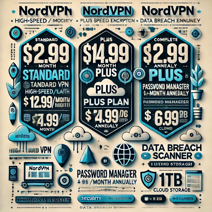 NordVPN Pricing and Plans – Costs and Deals in 2025